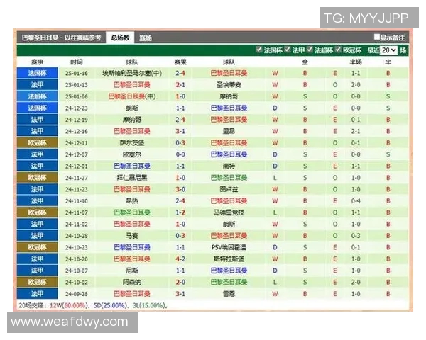 巴黎圣日耳曼在法甲比赛中轻松获胜，继续领跑积分榜