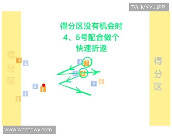 西安飞盘队配合表现深度分析与战术探讨 西安飞盘队配合表现深度分析与战术探讨