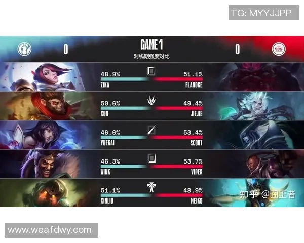 赛后分析:EDG与IG在团队协作中的优劣势对比与启示 赛后分析:EDG与IG在团队协作中的优劣势对比与启示